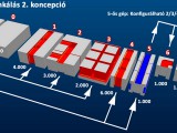 ISB technológizálás 2. koncepció